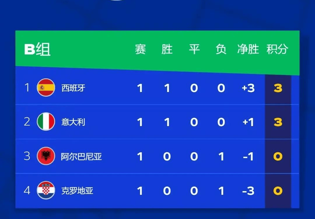 欧洲杯预选赛各队实力对比，备战计划全面