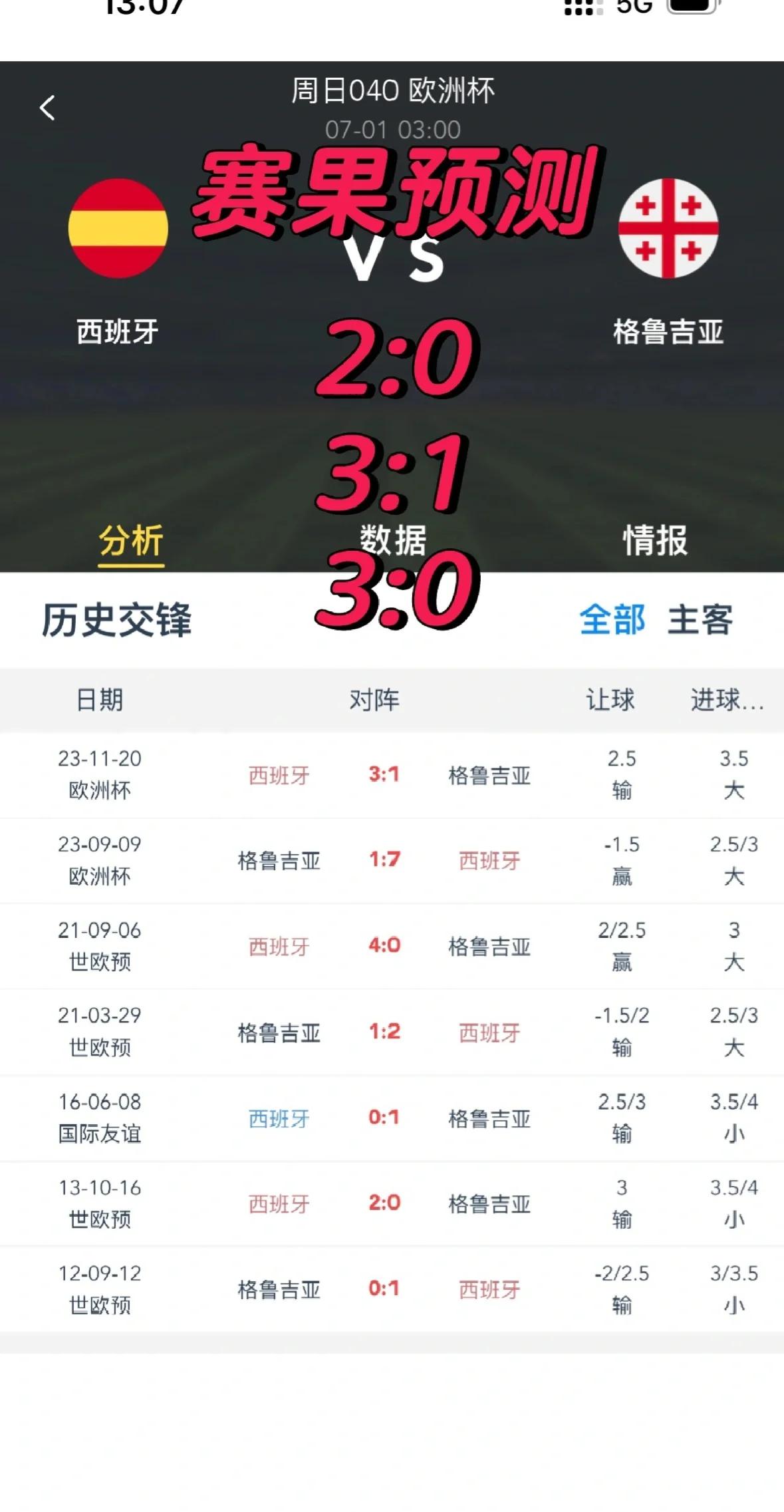 格鲁吉亚队险胜对手晋级下一轮