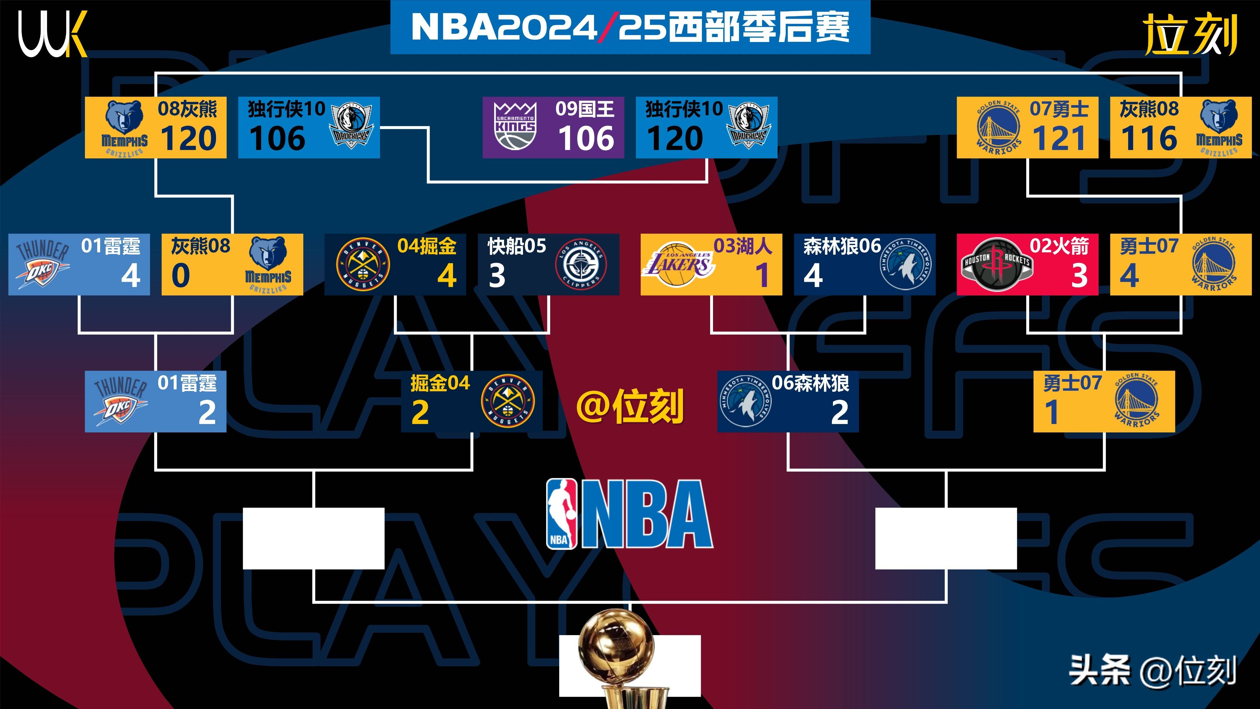 NBA总决赛首轮谁将取得领先？