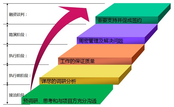 关于策略周密取得胜利，势不可挡冲刺积分榜稳操胜券的信息