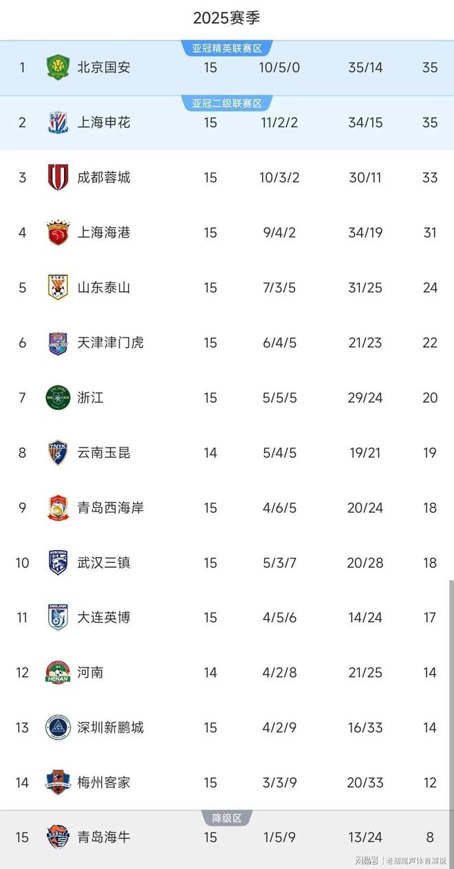 日本主场胜利，积分榜上升梯队