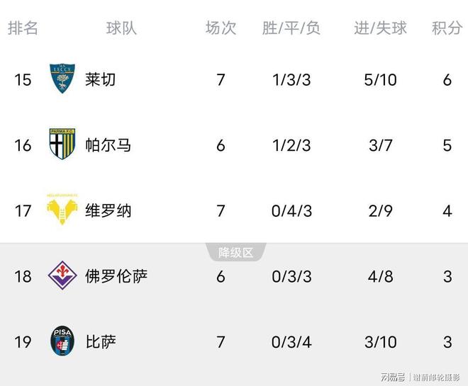 罗马大胜那不勒斯，继续领跑意甲积分榜