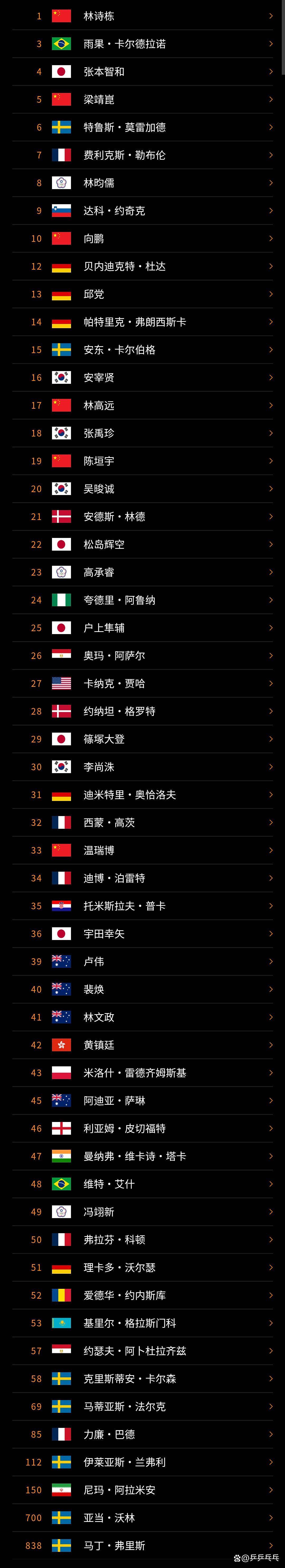 德国队逆转葡萄牙队，梁靖崑关键制胜的简单介绍