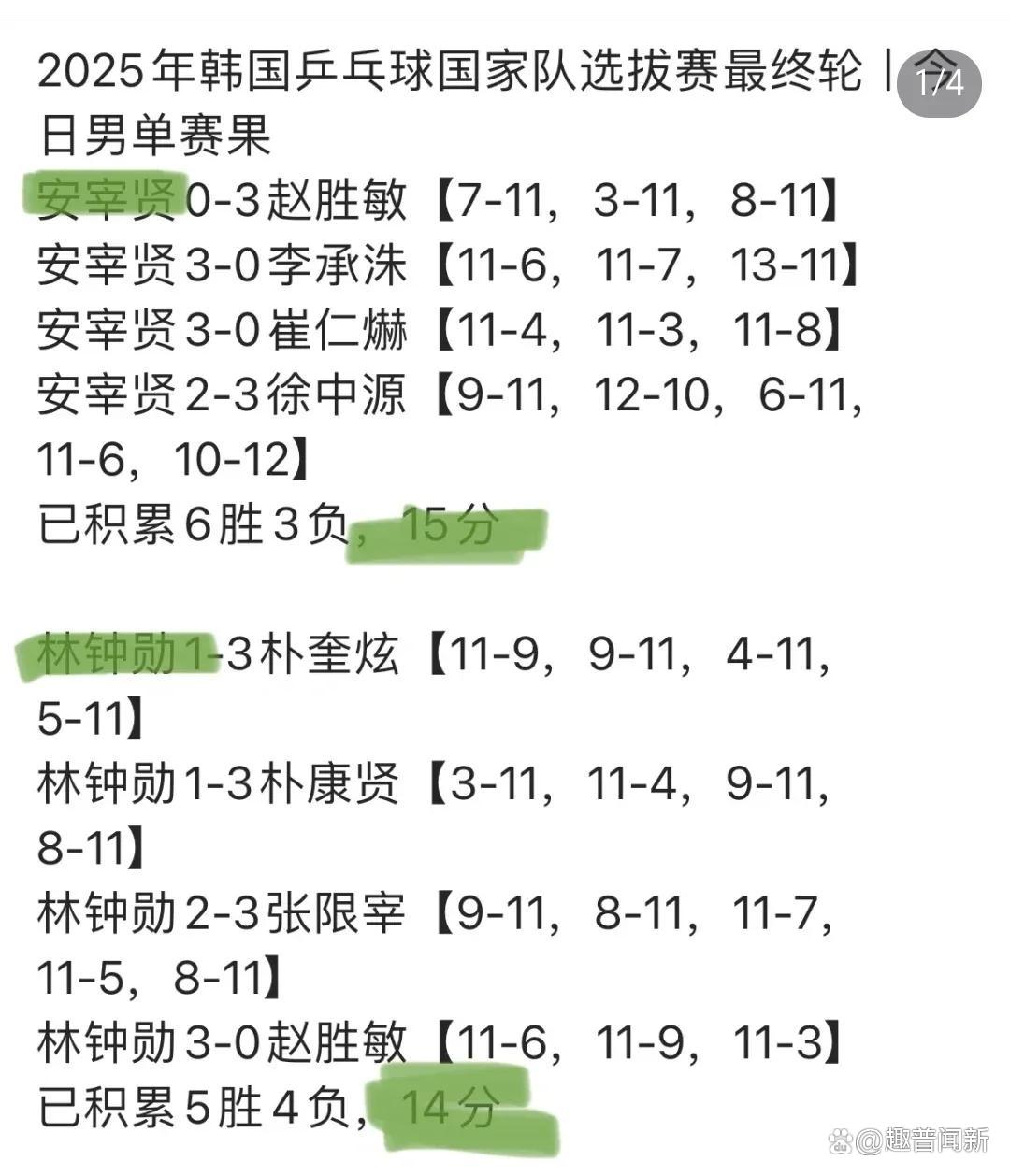 包含英格兰队险胜韩国队,林高远刷新纪录的词条 包含英格兰队险胜韩国队,林高远刷新纪录的词条